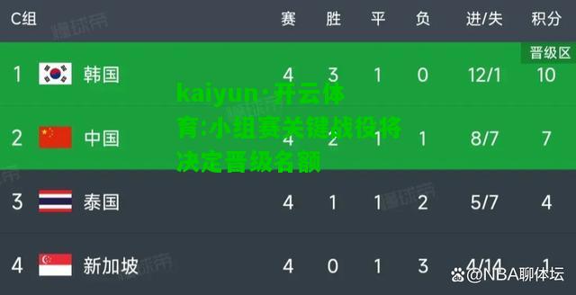 kaiyun·开云体育:小组赛关键战役将决定晋级名额