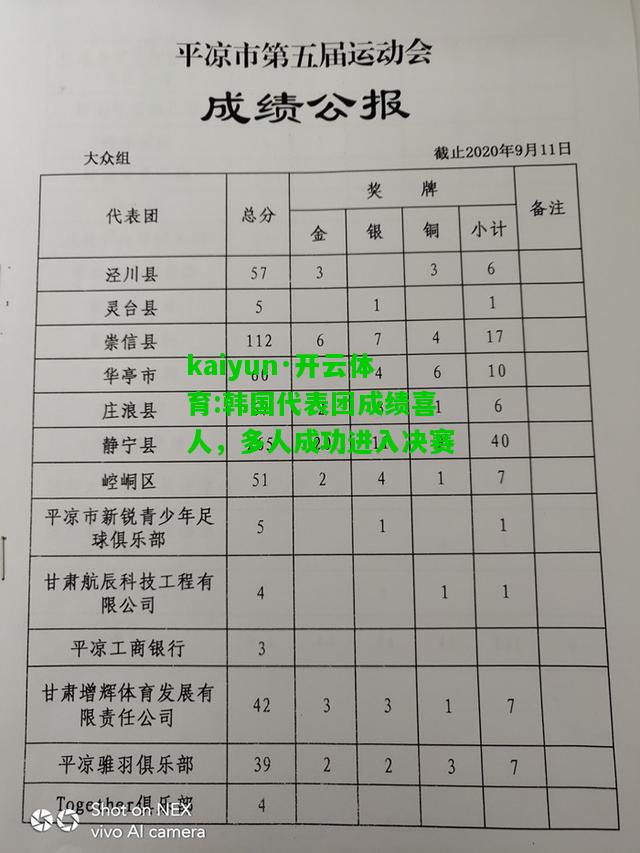 韩国代表团成绩喜人，多人成功进入决赛