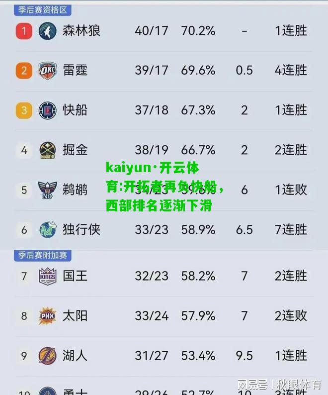 kaiyun·开云体育:开拓者再负快船，西部排名逐渐下滑