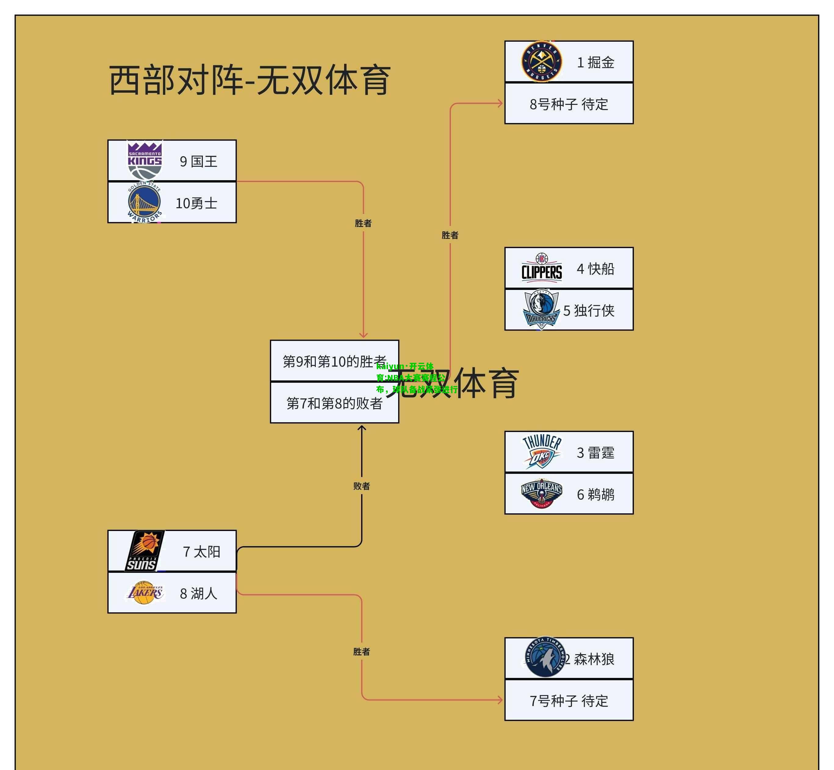 NBA大赛赛程公布，球队备战紧张进行